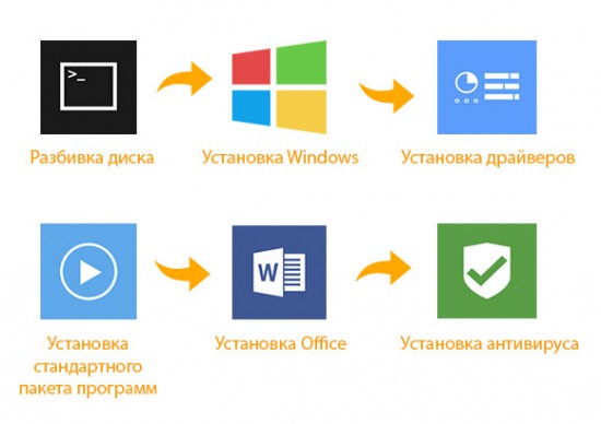 компьтер на заказ
