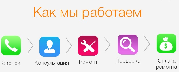 компьтер на заказ